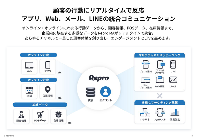 Repro MA ソリューション紹介資料-1