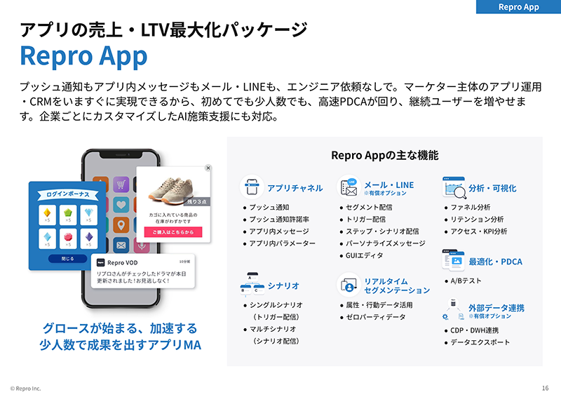 Repro MA ソリューション紹介資料-6