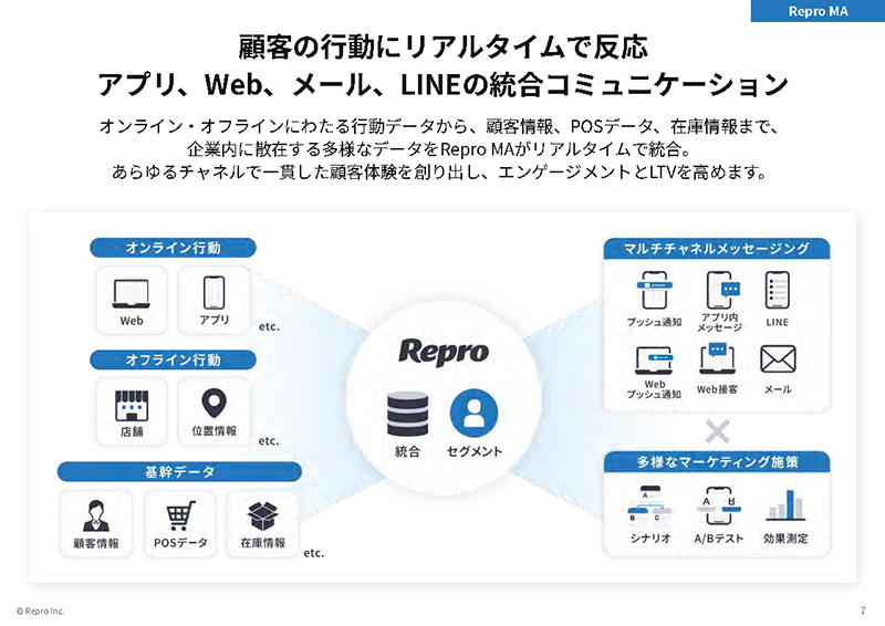 3分でわかるRepro ソリューション紹介資料の抜粋_04