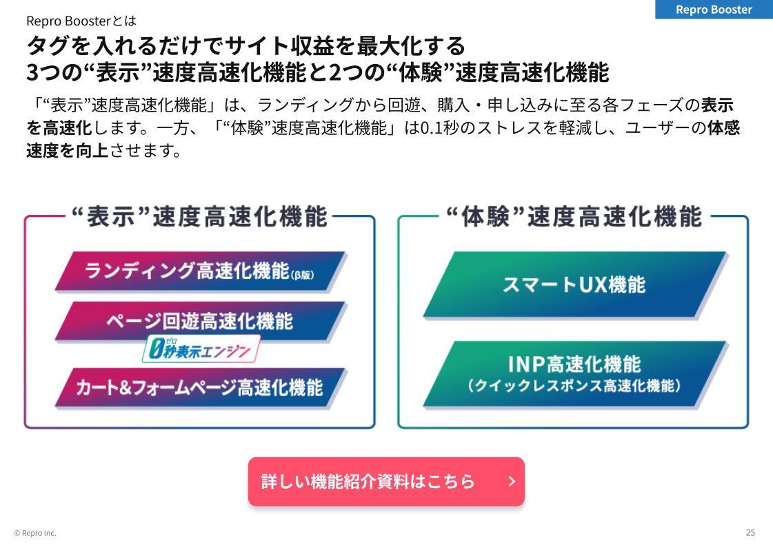 3分でわかるRepro ソリューション紹介資料の抜粋_12