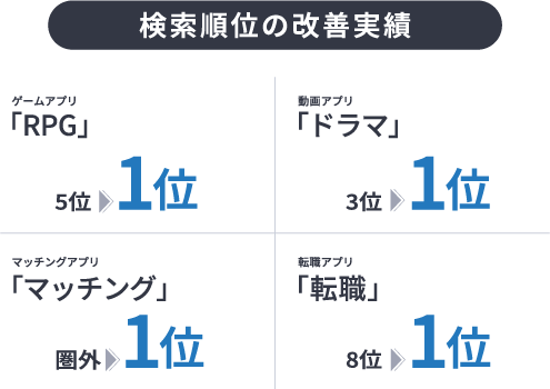 【図】改善実績_検索順位