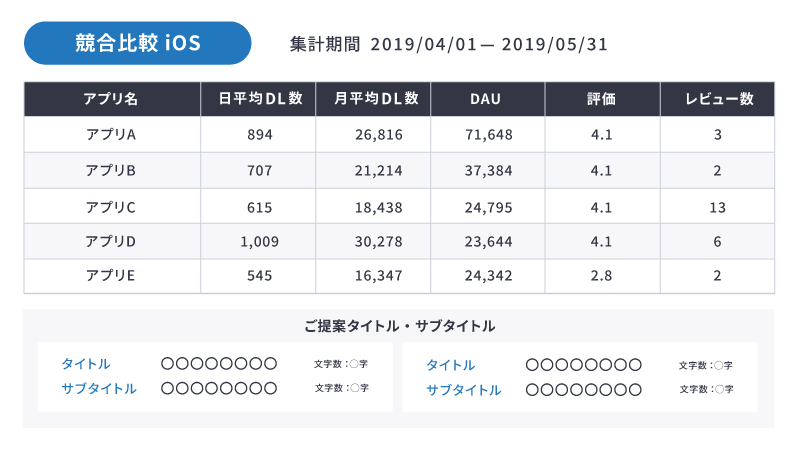 【図】検索順位の向上_分析と提案