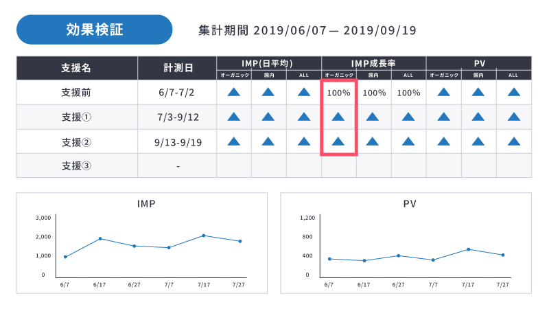 【図】検索順位の向上_効果検証