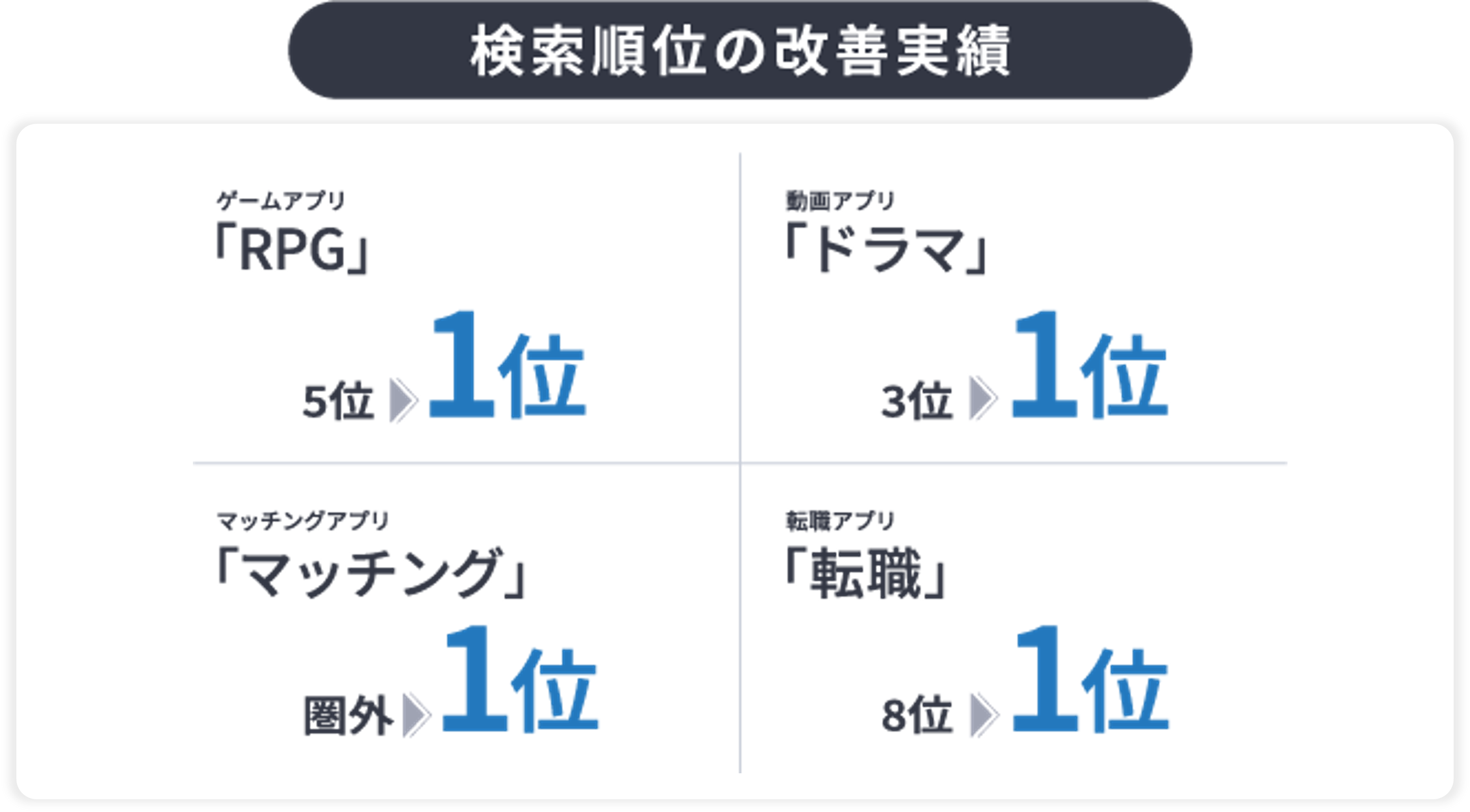 【図】ASOエキスパート支援実績