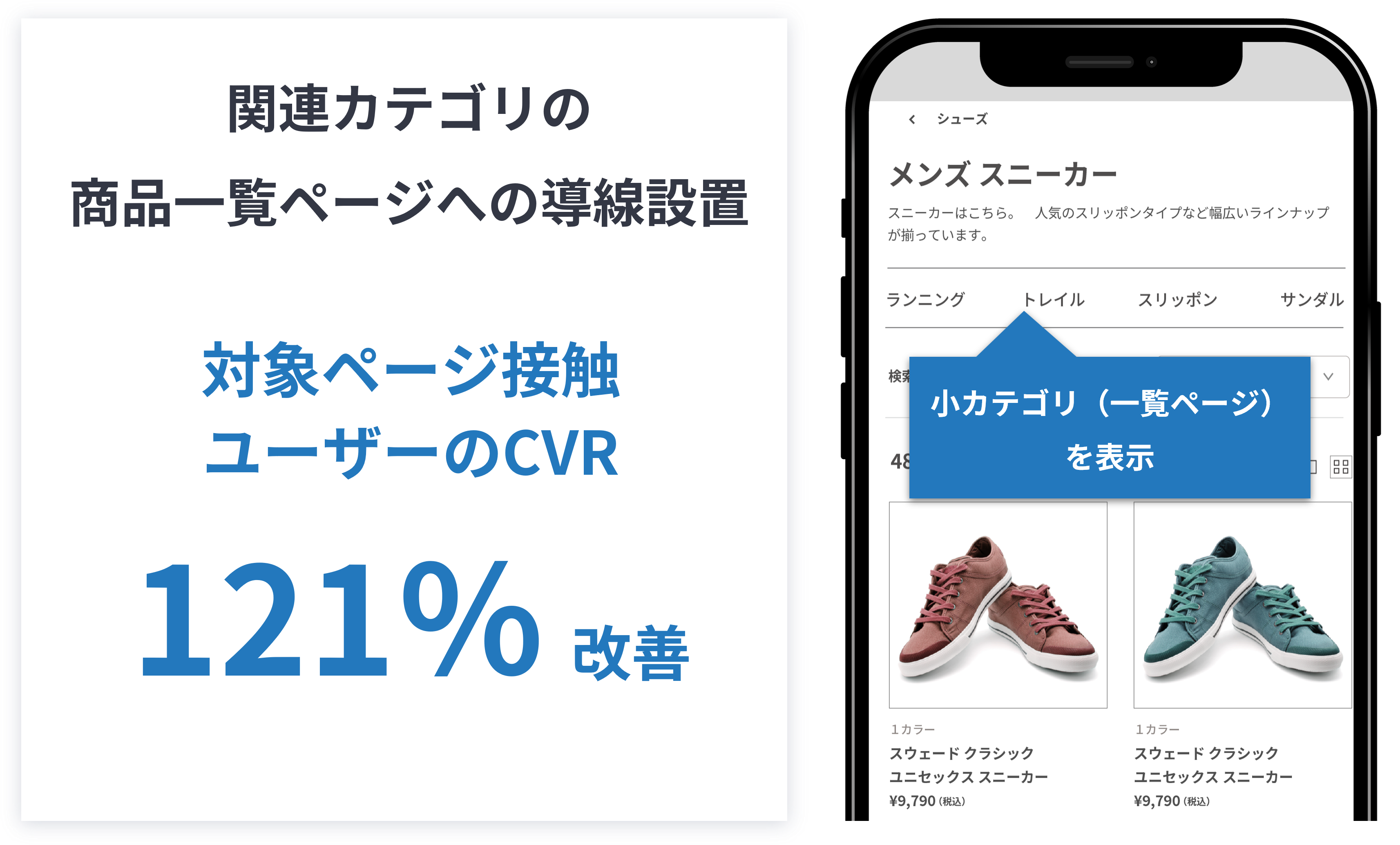 【図】コンバージョン最大化サービスの実績
