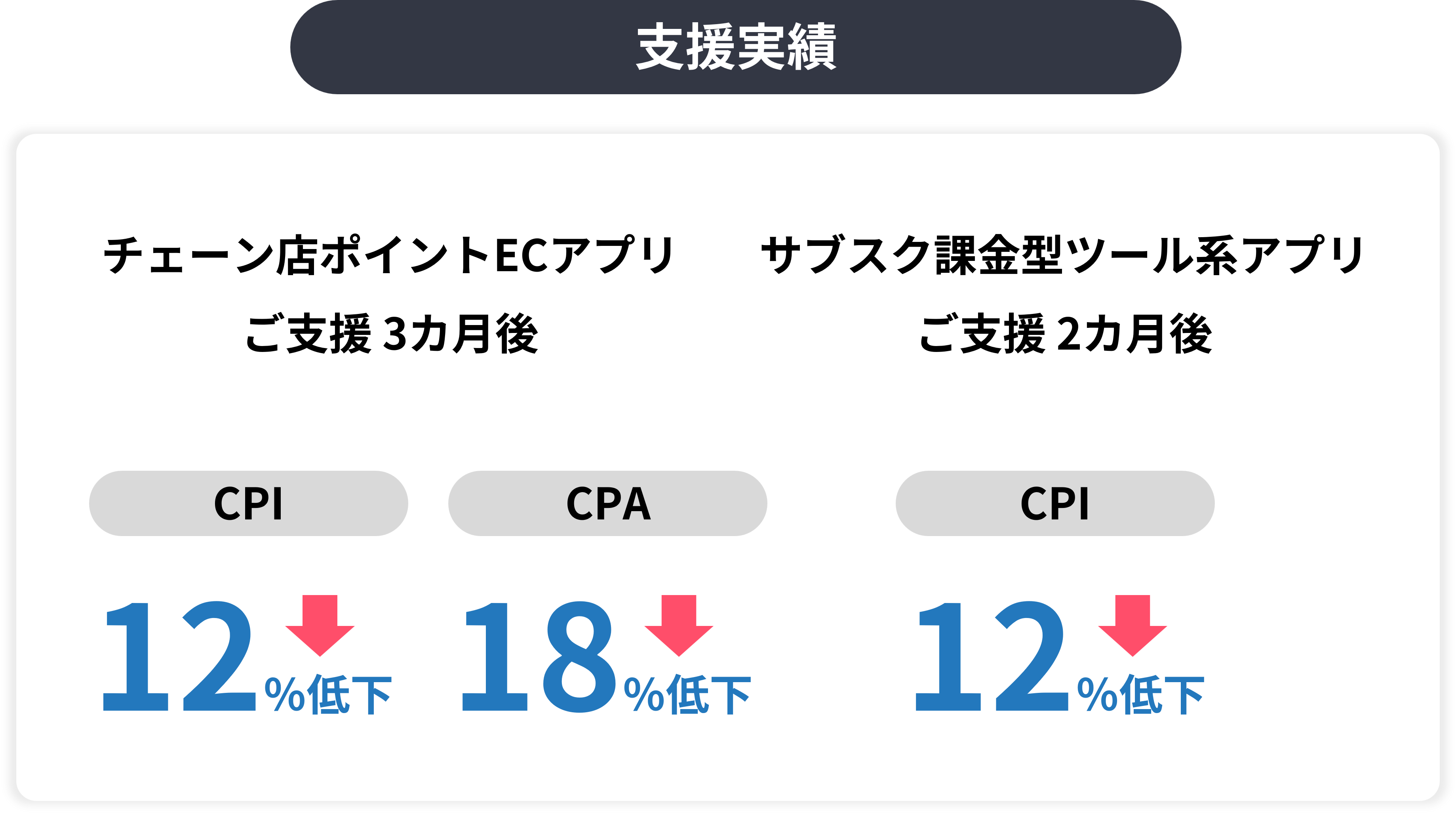 【図】インストール最大化サービスの実績