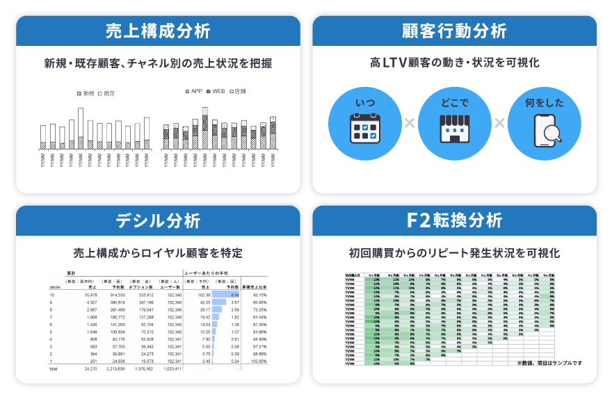 【図】購買分析のイメージ