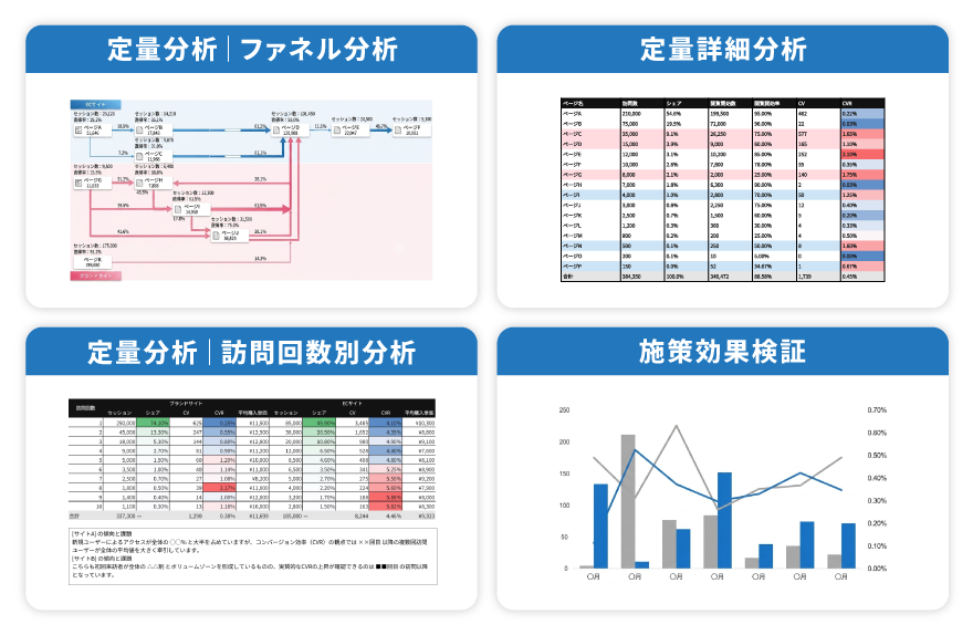 【図】サイト分析のイメージ
