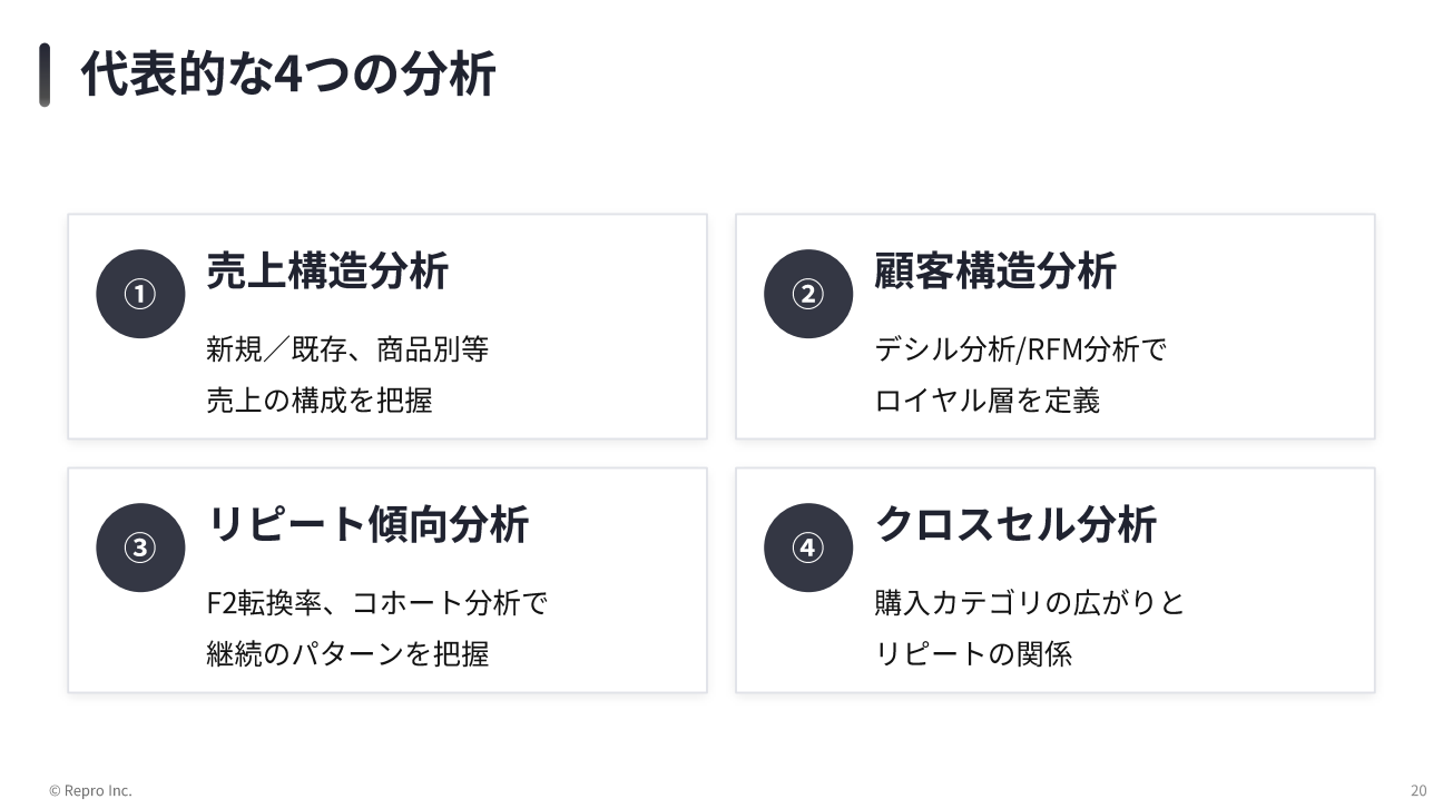 【図】260623セミナー資料例｜代表的な4つの分析