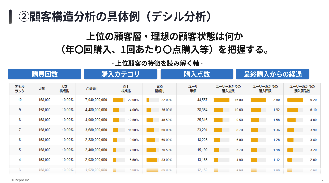 【図】260623セミナー資料例｜デシル分析