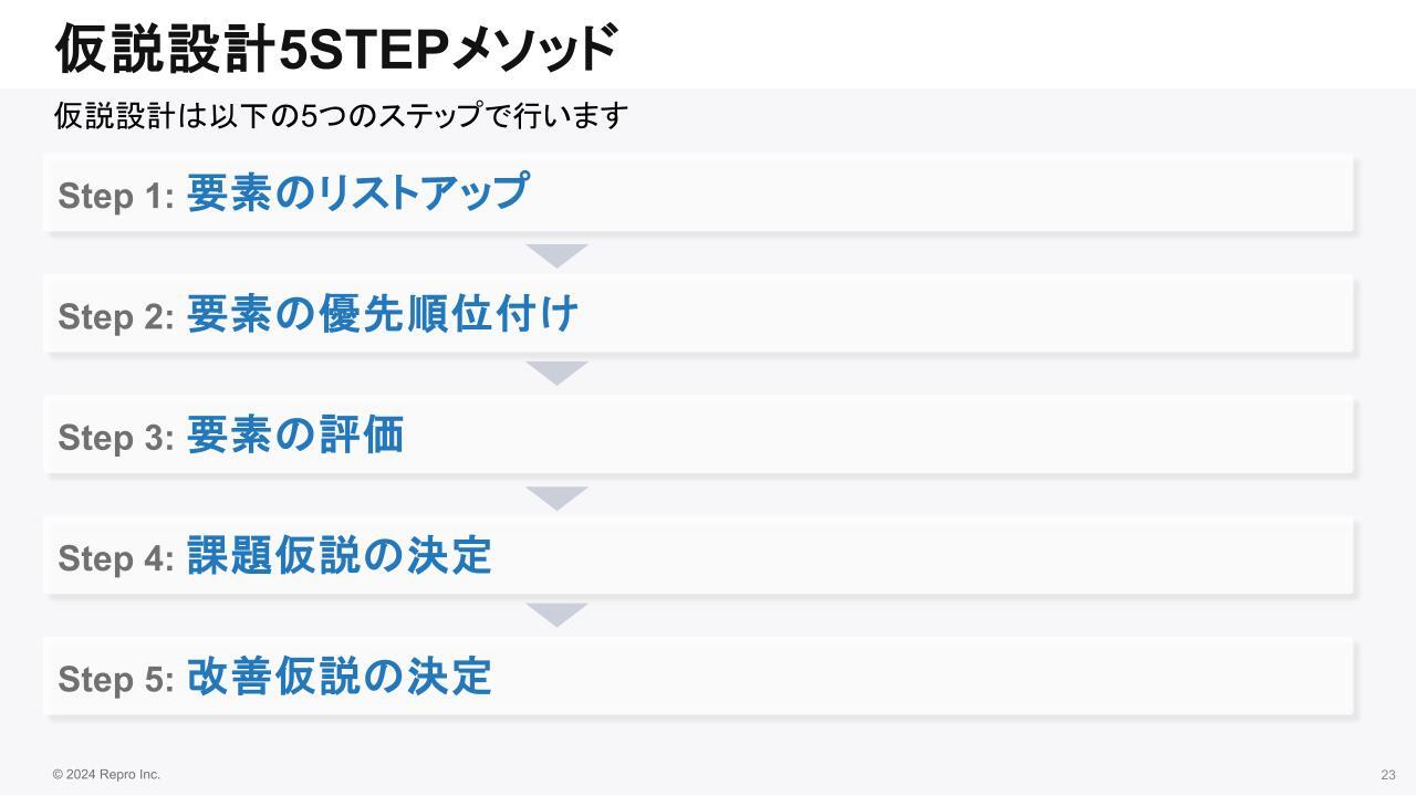 【セミナー資料画像】Web・アプリのデータ分析入門｜隠されたマジックナンバーの探し方