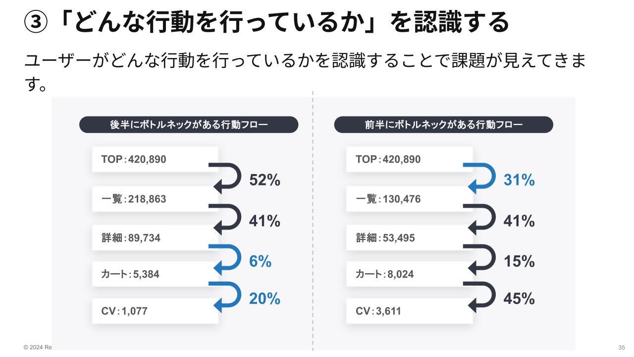 【セミナー資料画像】Web・アプリのデータ分析入門｜隠されたマジックナンバーの探し方