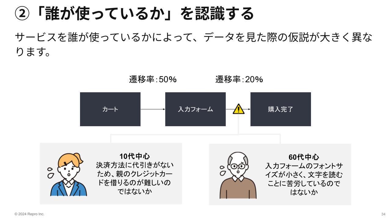 【セミナー資料画像】Web・アプリのデータ分析入門｜隠されたマジックナンバーの探し方
