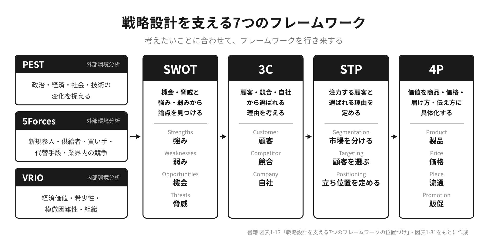 AI時代に差がつく マーケティング思考力トレーニング-B