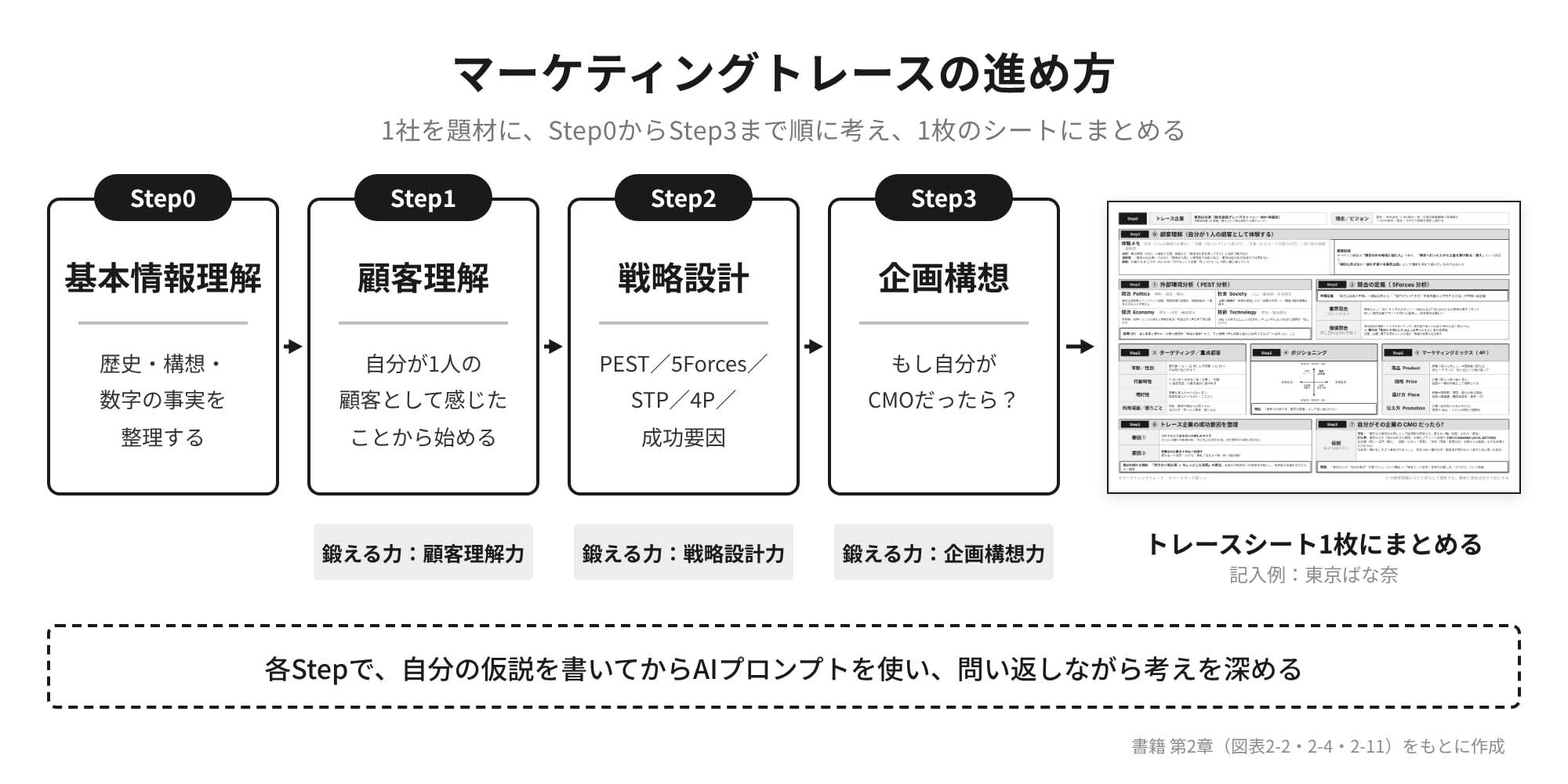 AI時代に差がつく マーケティング思考力トレーニング-C