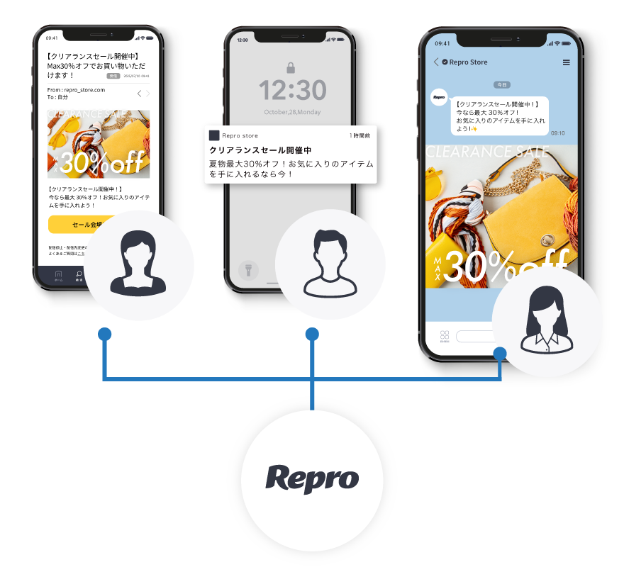 【図】メール、プッシュ通知、LINEのクロスチャネル配信