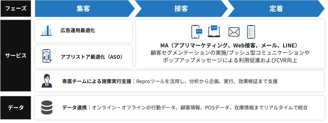 ReproMA_overview4