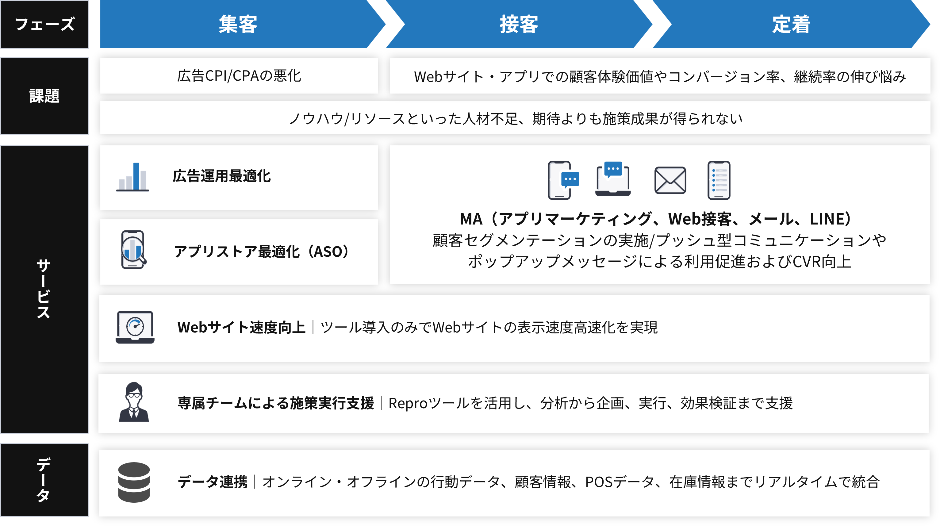 Repro_サービス概観図3