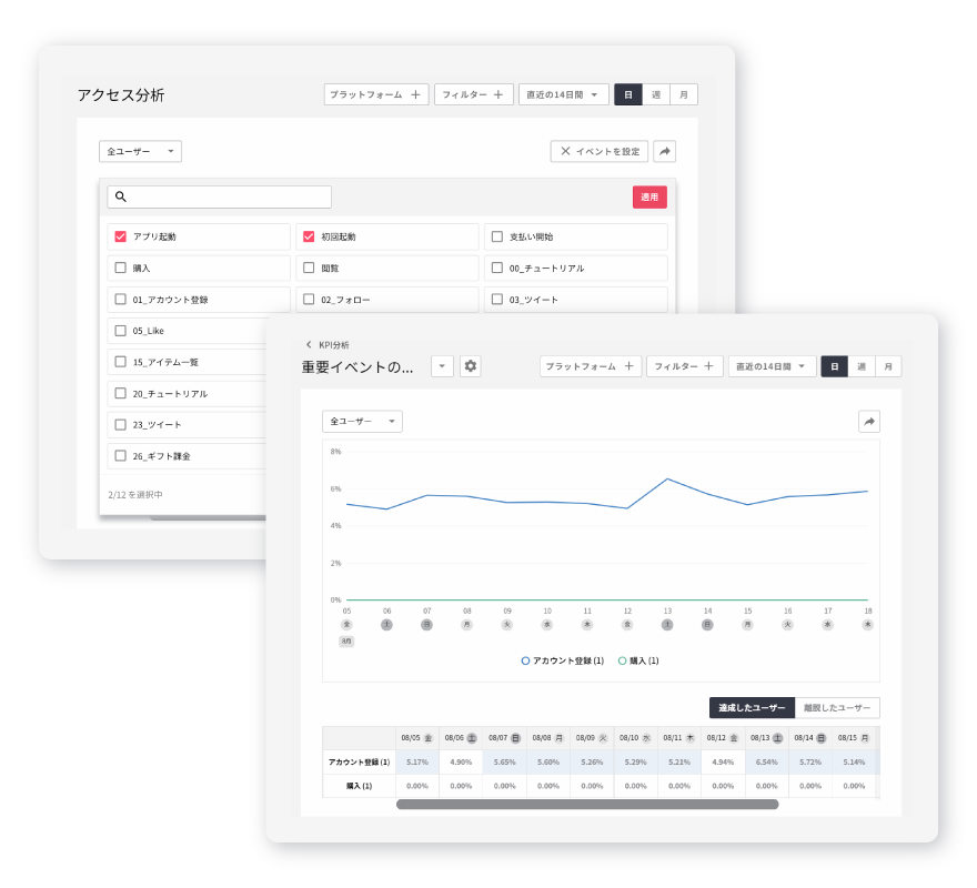 【図】アクセス数やCVRを定点監視するアクセス分析・KPI分析を示すイメージ