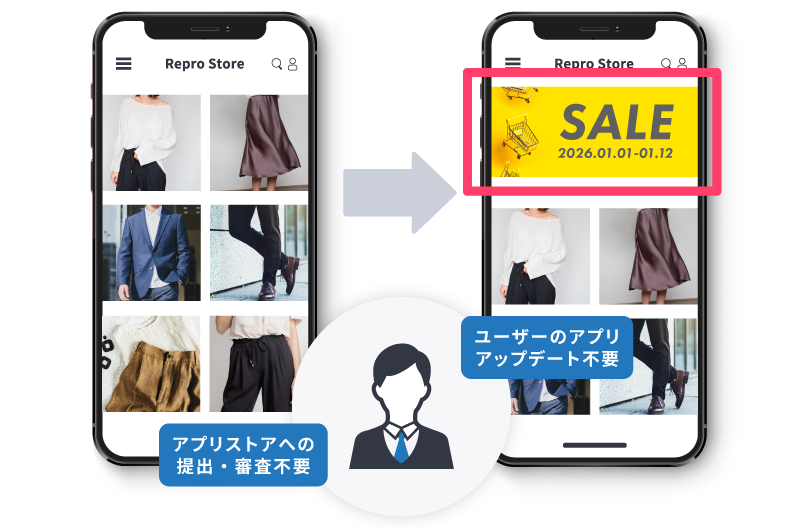 【図】アプリ内パラメーターのイメージ