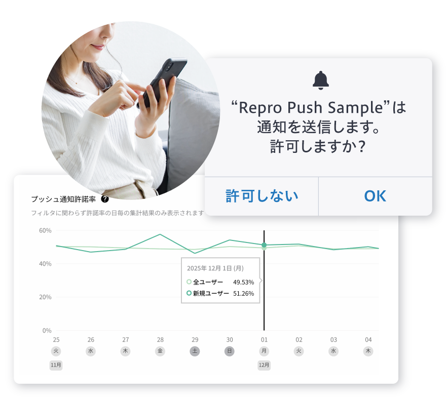 【図】プッシュ通知許諾率のイメージ