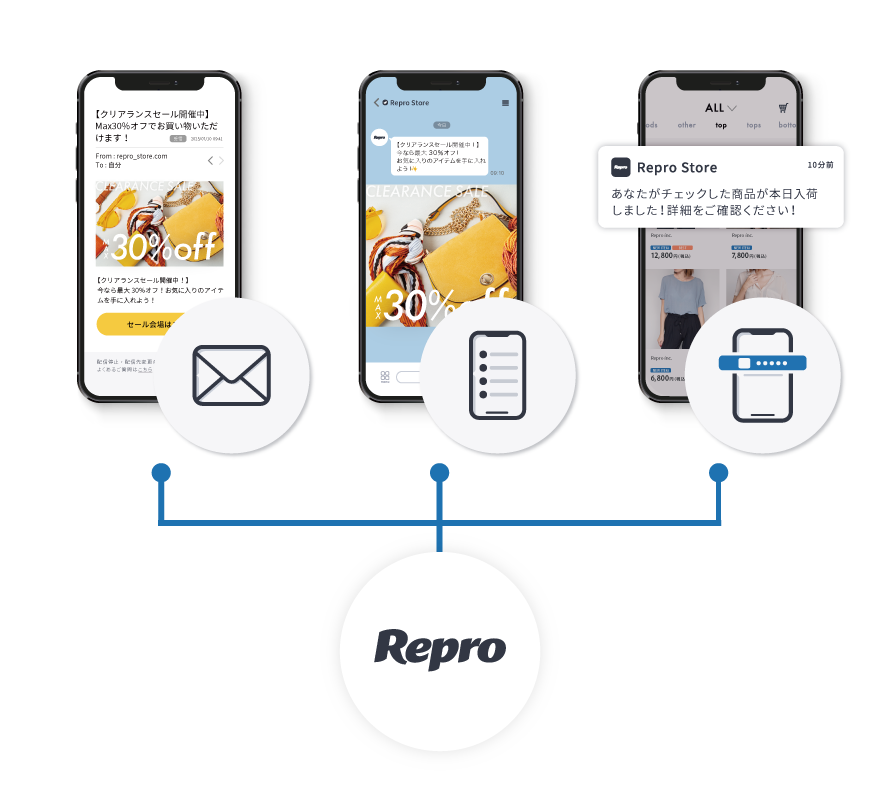 【図】メール・LINEも統合運用 プッシュ通知以外の接点を示すイメージ