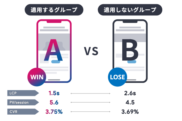 ABtest