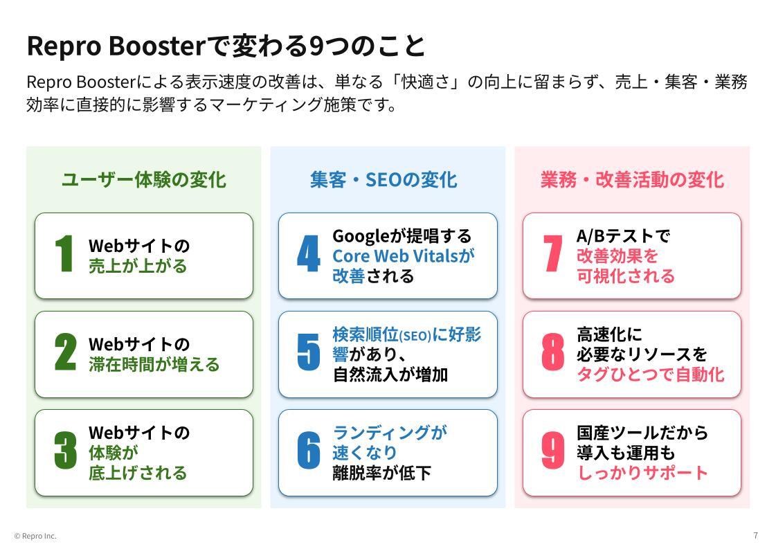 Repro Boosterで変わる9つのこと
