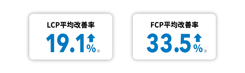 LCP平均改善率19.1%FCP平均改善率33.5%