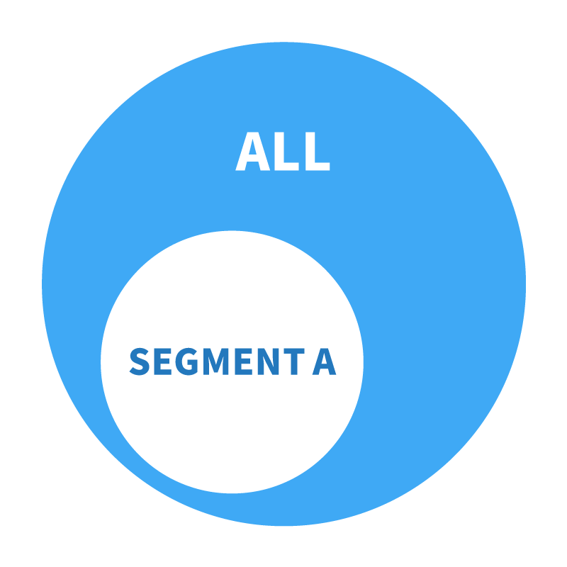 【アイコン】セグメント配信