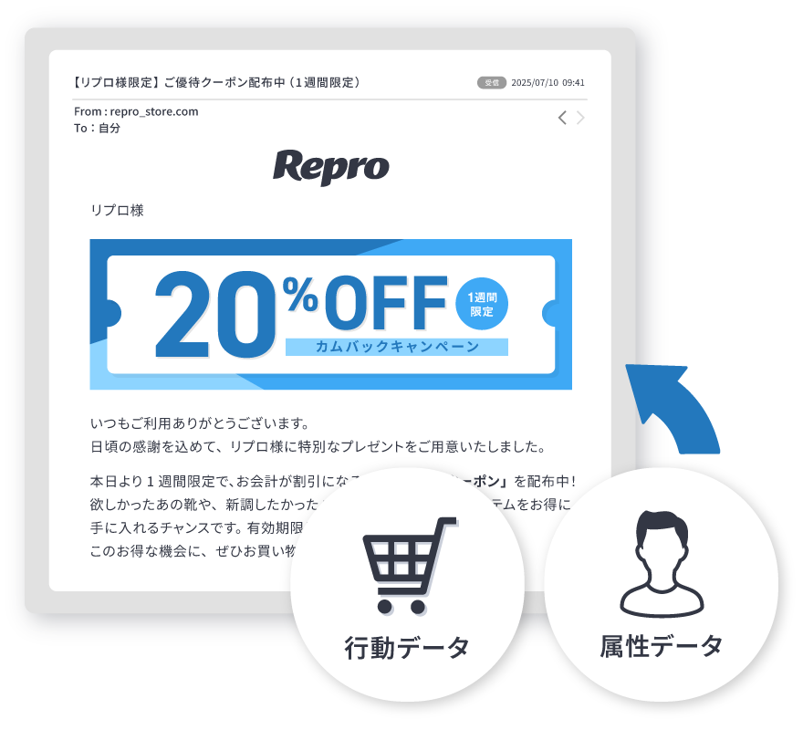 【図】ユーザー行動を起点にした1to1の言葉を届けるトリガー配信を示すイメージ
