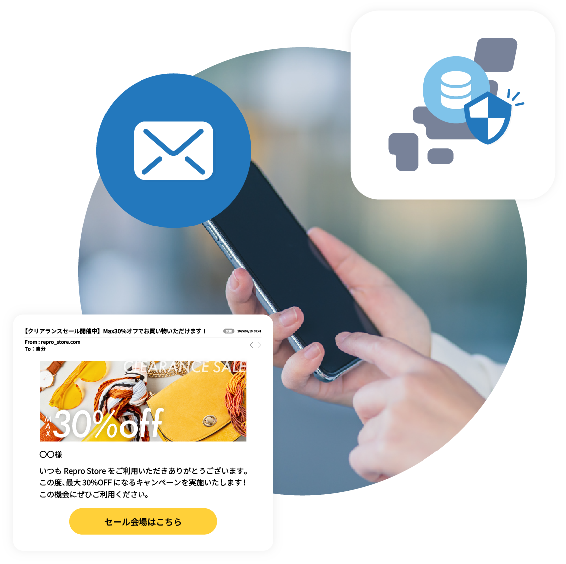 【図】Repro Mailの配信性能とセキュリティ性能を示すイメージ
