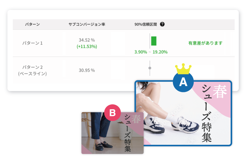 【図】A/Bテストのイメージ