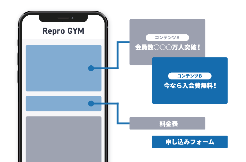 【図】LPO・EFOのイメージ
