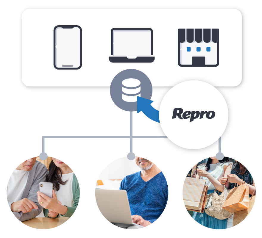 【図】いまある環境で今日からパーソナライズを示すイメージ