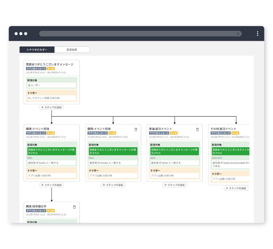 【図】マルチシナリオ（シナリオ配信）を示すイメージ
