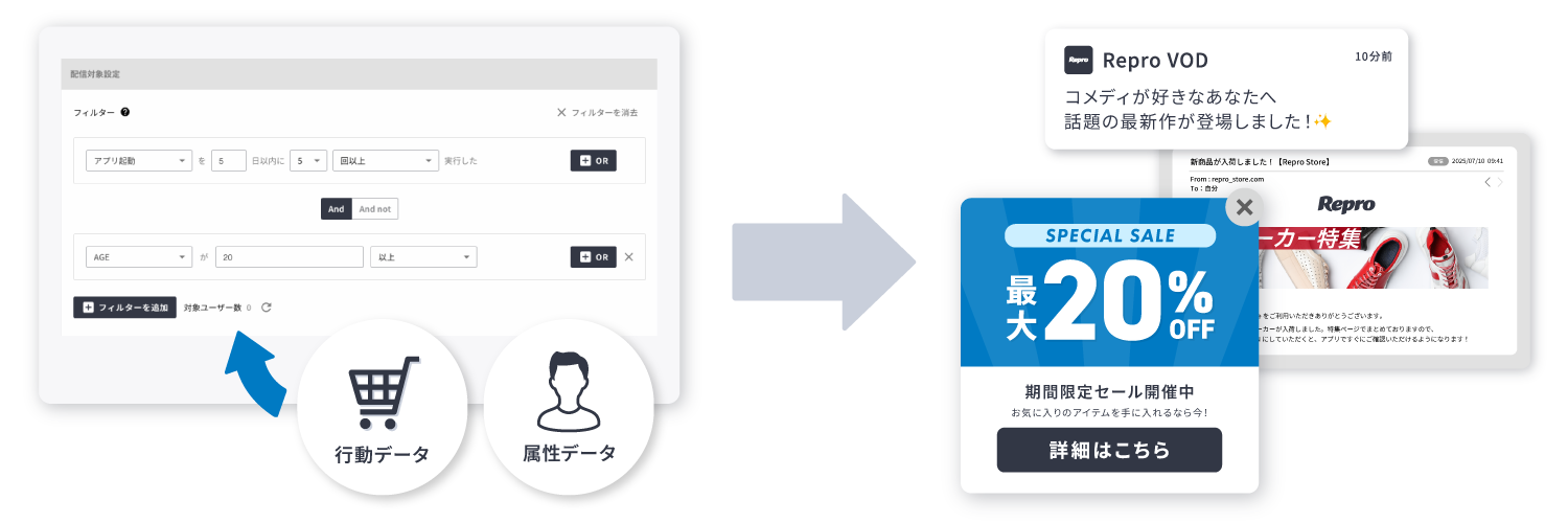 【図】シングルシナリオ（トリガー配信）とはを示すイメージ