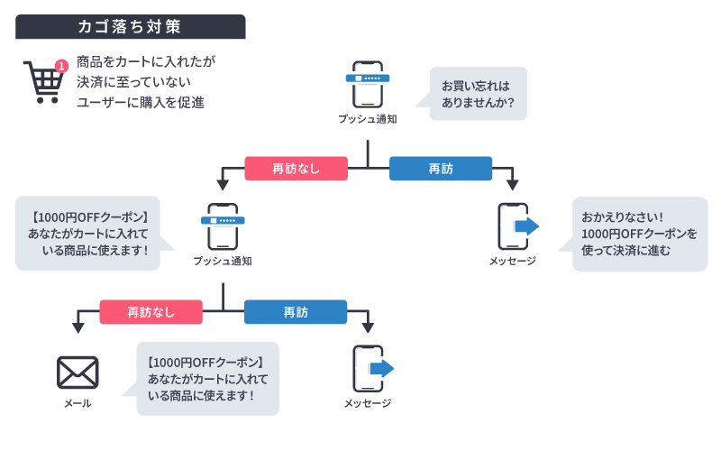 シナリオph03