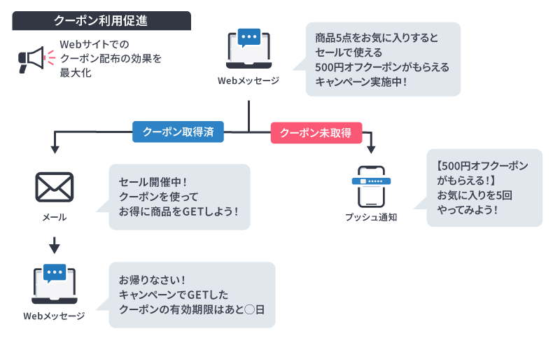 シナリオph06