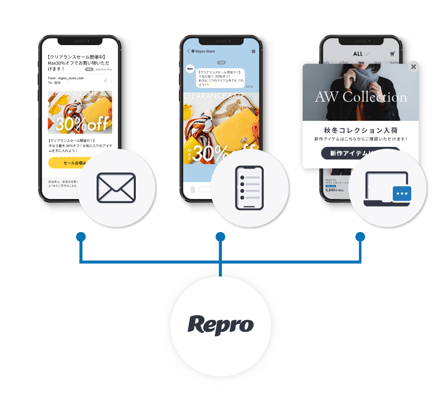 【図】Webプッシュ・メール・LINE サイト外でも接客は続くを示すイメージ
